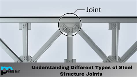 Understanding Different Types of Steel Structure Joints