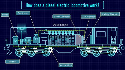 Ler, não importa o quê!: Qual é a Diferença entre Comboios «Diesel» e ...