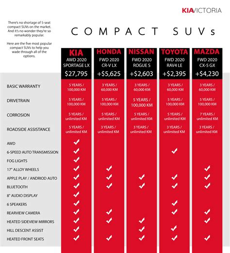 Kia Telluride Comparison Chart