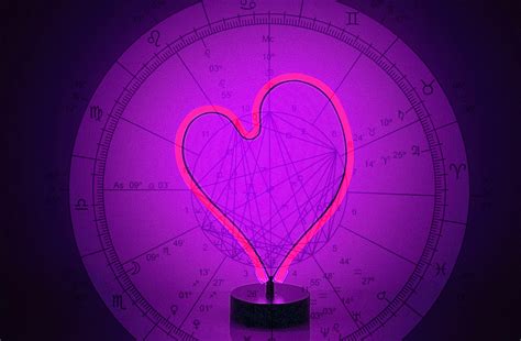 Birth Chart Compatibility | Real Psychics Online