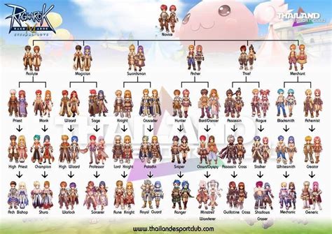 Ragnarok M Eternal Love Job Class Guide