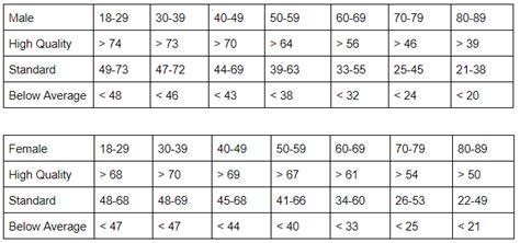 Body Composition Chart