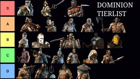 For honor tier list - kumtk