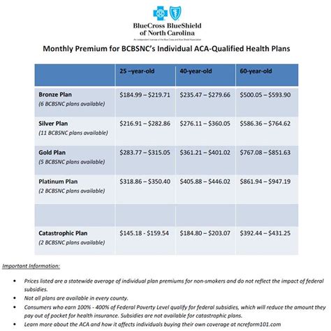 BCBSNC Announces Rate Information for Individual ACA Health Plans ...