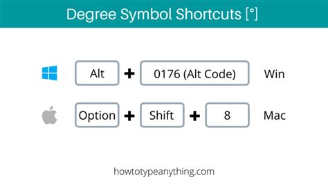 How to Type Degree Symbol in Word/Excel on Keyboard (Windows & Mac ...