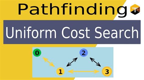 Pathfinding Algorithms - Lesson 2 | Uniform Cost Search - YouTube