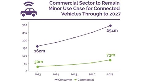 Connected cars – IEEE ComSoc Technology Blog