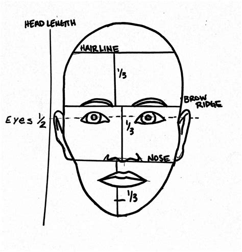 The Helpful Art Teacher: PROPORTION