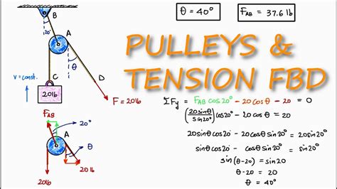 Free Body Diagram Pulley - alternator