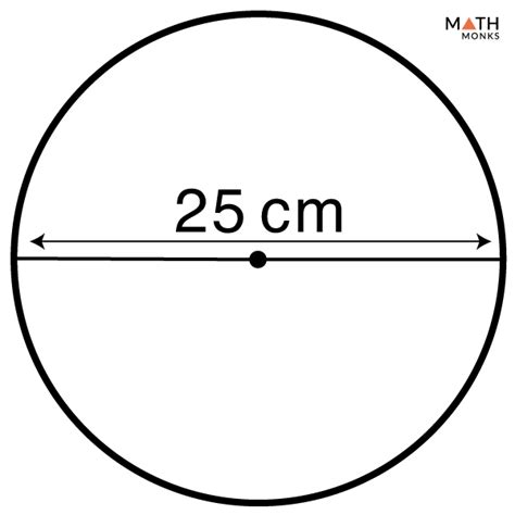 Area of a Circle – Definition, Formulas, Examples