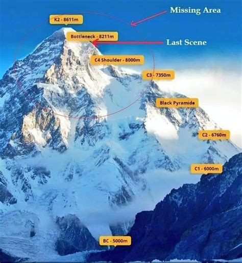 Among the climbing routes of K2, the most preferred route by climbers ...