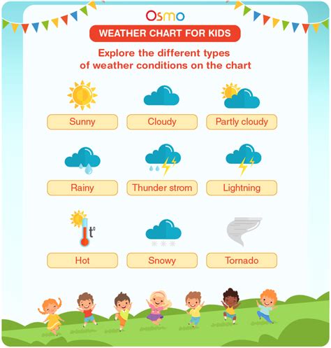 Season Weather Chart For Kids