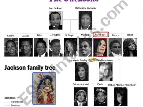 The Jackson Family Tree