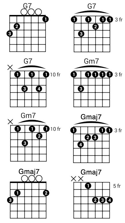 G (sevenths) - National Guitar Academy