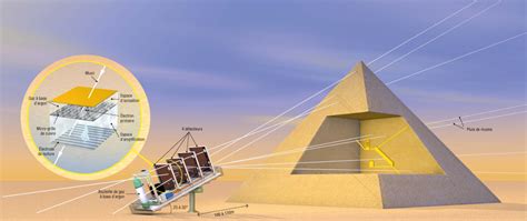 #ScanPyramids project - CAEN - Tools for Discovery