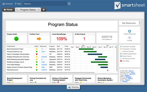 The 5 Best Project Tracking Software Dashboards, Compared | Smartsheet ...