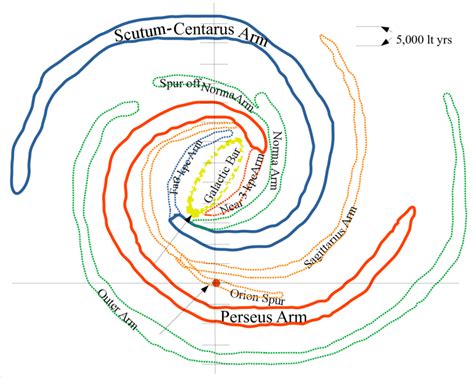 Schematic map of the spiral-arm structure of the Milky Way (adapted ...