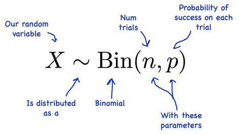 Which One of These Variables Is a Binomial Random Variable - RosskruwBanks