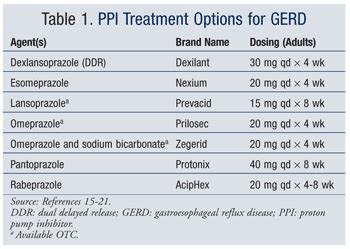 GERD-Related Sleep Disturbances