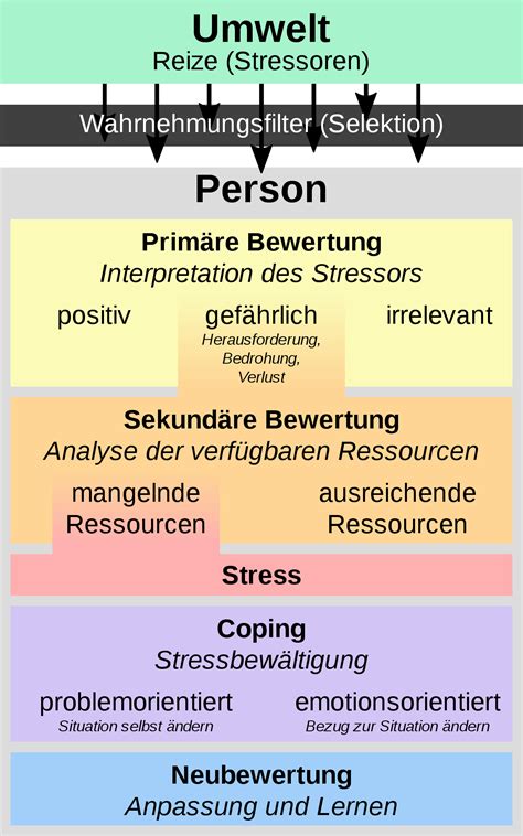 Pin auf Therapie, NLP, Coaching, GFK