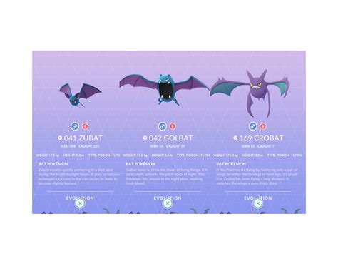 Pokemon Go Evolution: Zubat to Golbat to Crobat | Oops, forgot to post ...