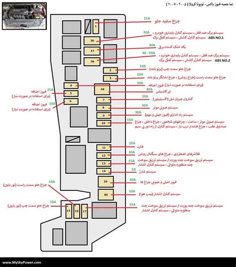 2020 Toyota Corolla Hybrid Fuse Box Diagrams