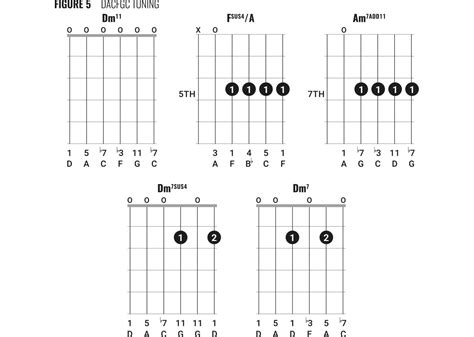 Best Part Guitar Chords Diagram - Get More Anythink's