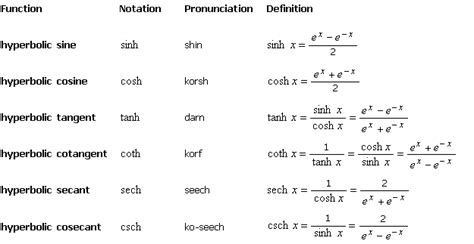 Trigonometric Formulas Exponential