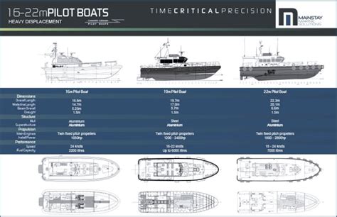 Pilot boats - Mainstay Marine