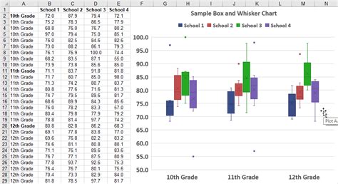 Free Box Plot Template - Create a Box and Whisker Plot in Excel