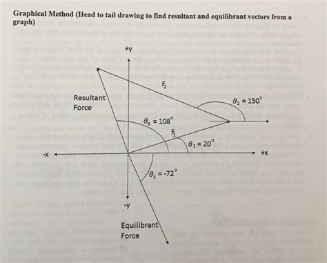 Solved Vector addition is an important concept in physics. | Chegg.com