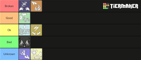 Deepwoken attunements Tier List (Community Rankings) - TierMaker