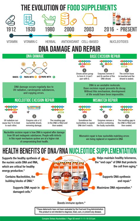 NUCLEOTIDES 101: HEALTH BENEFITS BY IMUREGEN | Abnormal cells, Dna ...