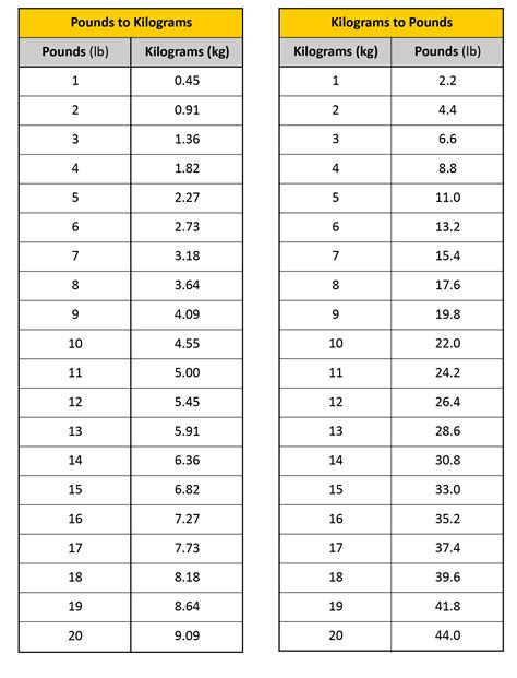 Bars To Pounds Conversion Chart