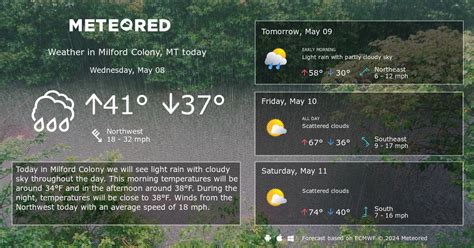 Milford Colony, MT Weather 14 days - Meteored