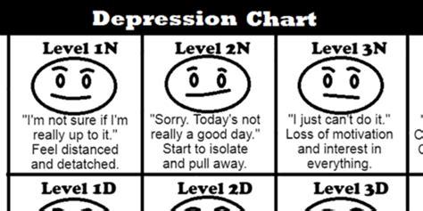 depression chart | Signs, Symptoms, Support