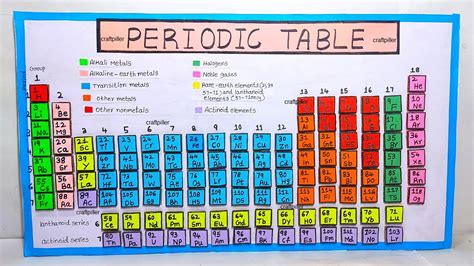 Science Project Periodic Table Of Elements | Brokeasshome.com