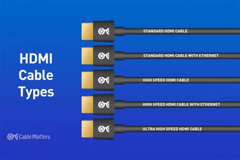 HDMI Cable Types: The Ultimate Guide - BuyCablesNow.com