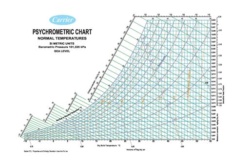 Psychrometric Chart Table Excel Printable Chart | Images and Photos finder