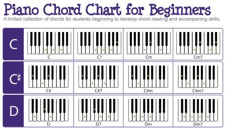 Download PDF kunci piano lengkap untuk pemula - musisi.org