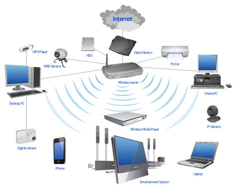 Wireless router network diagram | Network Diagram Examples | Computer ...