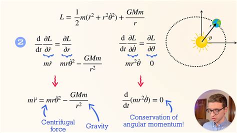 Fundamentals of Lagrangian Mechanics