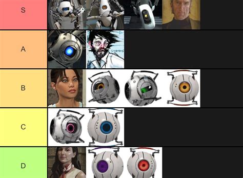 Did a character tier list : r/Portal