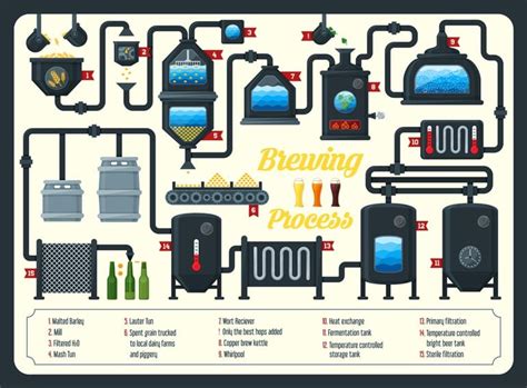 Beer 101: The Fundamental Steps of Brewing | The Beer Connoisseur