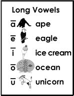 Teach child how to read: U Sounds Phonics Symbols