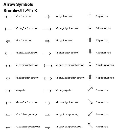 LaTEX Arrow Symbols