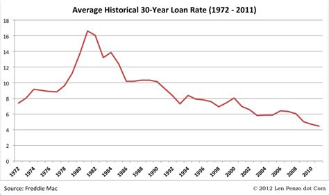 What Goes Around Comes Around: Rising Interest Rates Are Inevitable ...