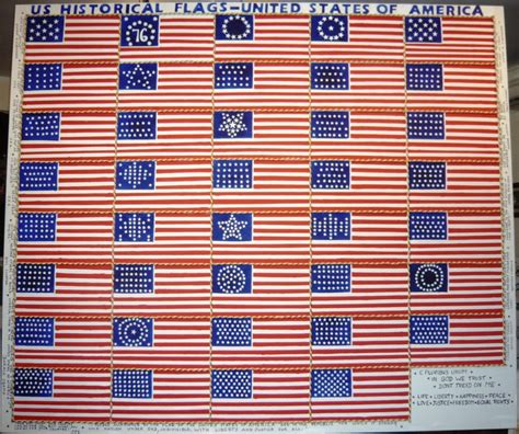 The History of the American Flag: Part 2 - AC Flag & Banner