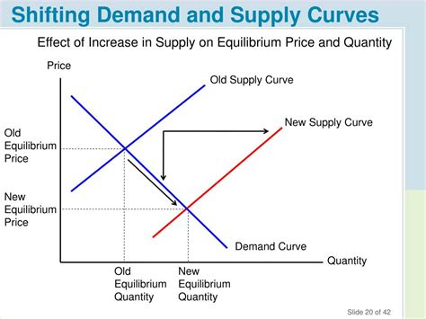 Amazing How To Draw A Supply And Demand Curve of the decade Don t miss ...