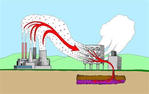 What Is Carbon Capture and Storage (CCS)?